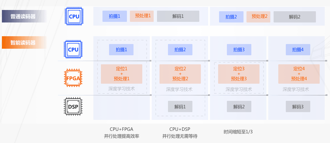 ?？礗D5000CPU