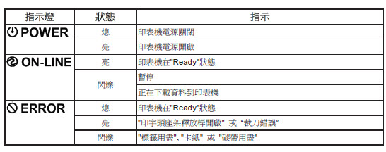 條碼打印機怎么設(shè)置